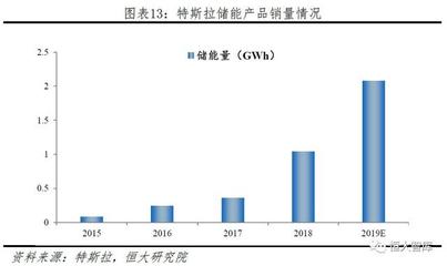 家庭储能电池 从技术突破到能源自由的终局路径