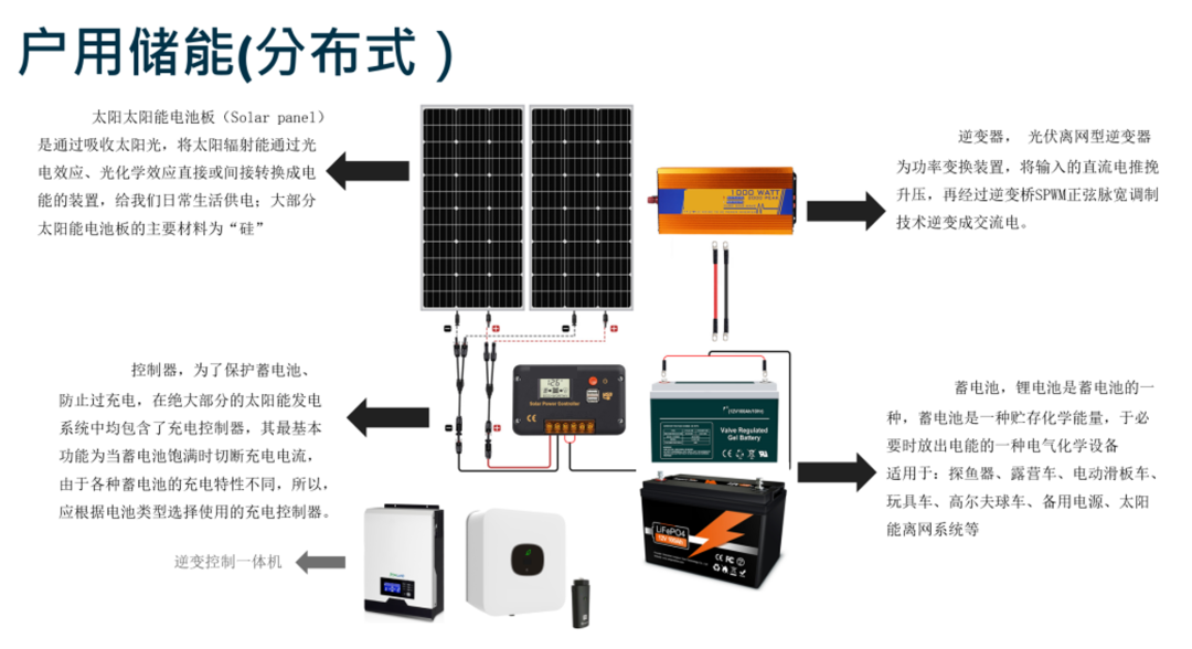 光伏热了三年,如何继续闷声发大财?